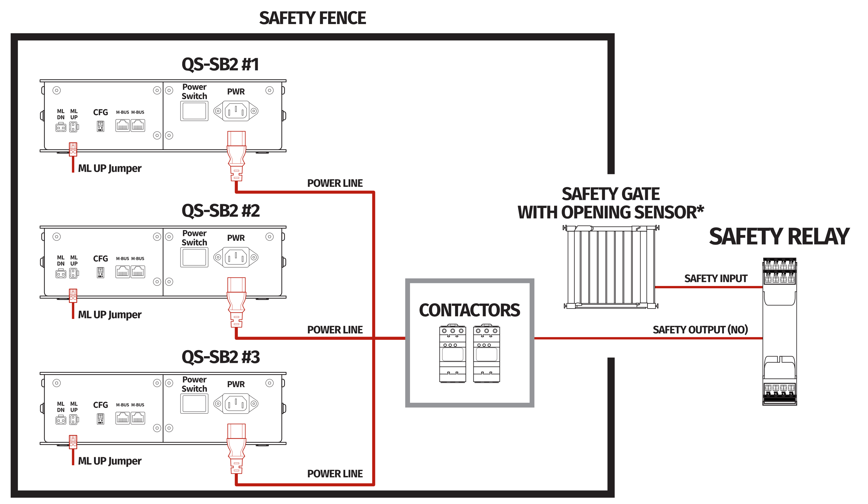 safety_gate_contactors.jpg
