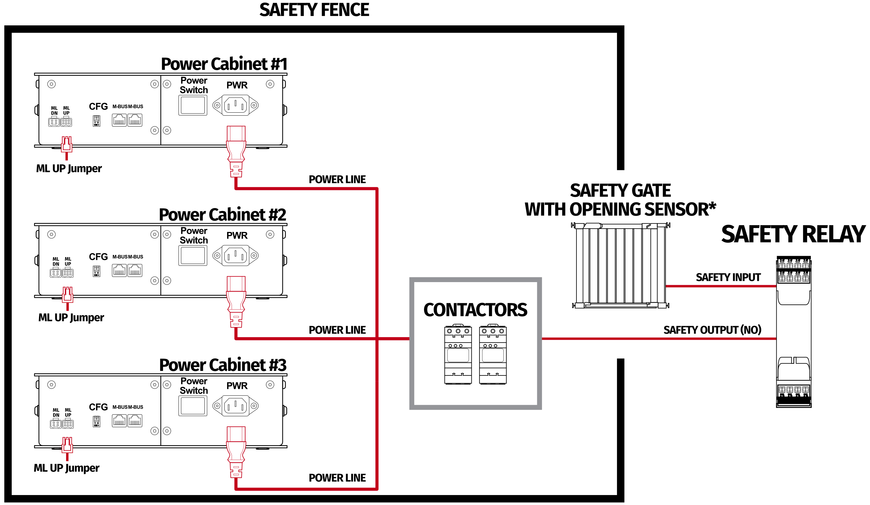 safety_gate_contactors_rgb.jpg
