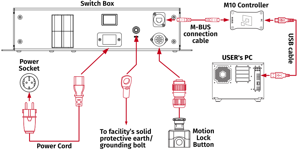 ch1_switch_box_connections.png
