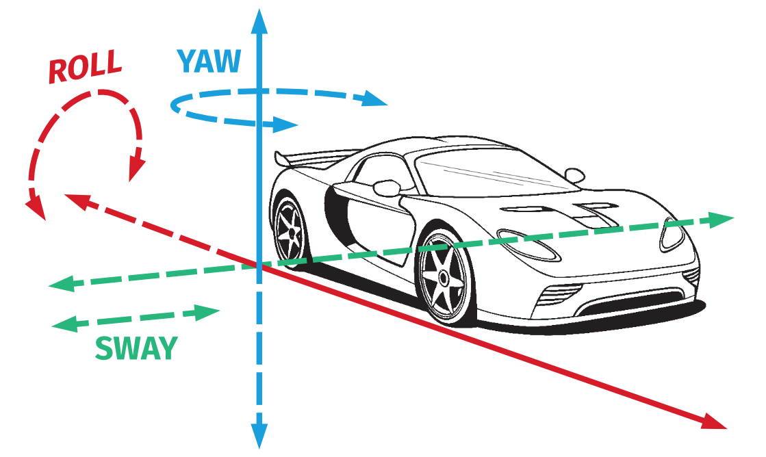 roll-sway-yaw_for_ACE_manual.png