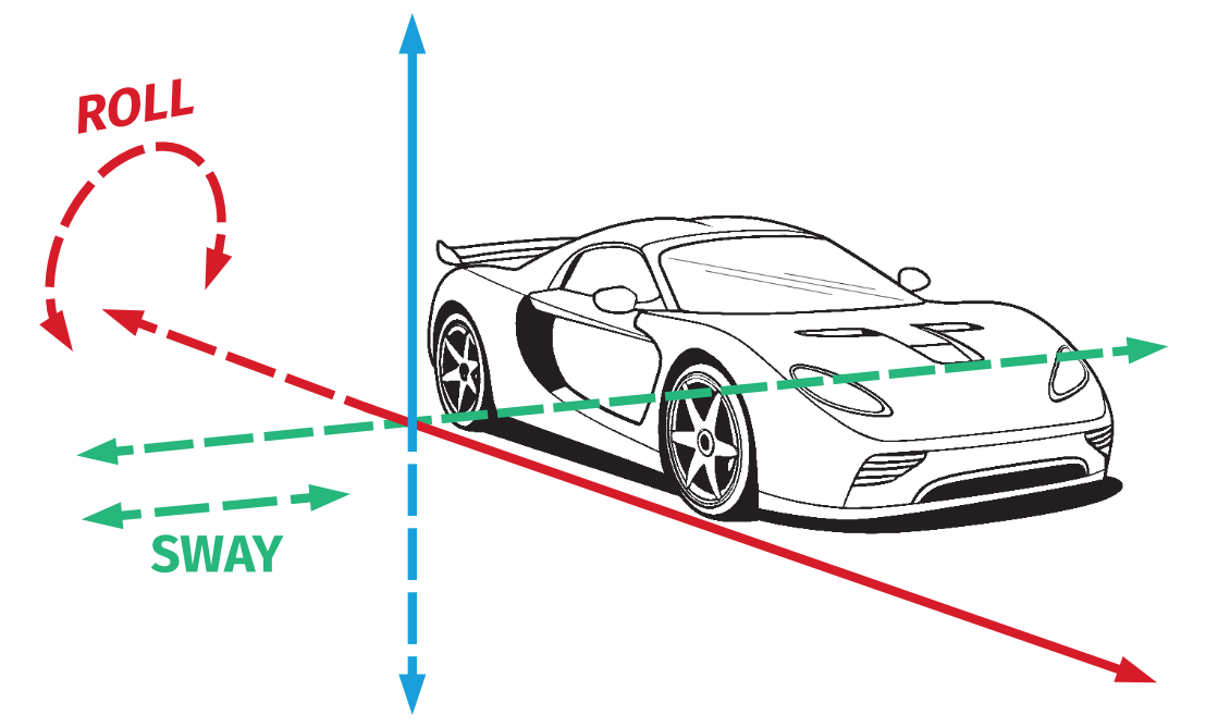 roll-sway_for_ACE_manual.png
