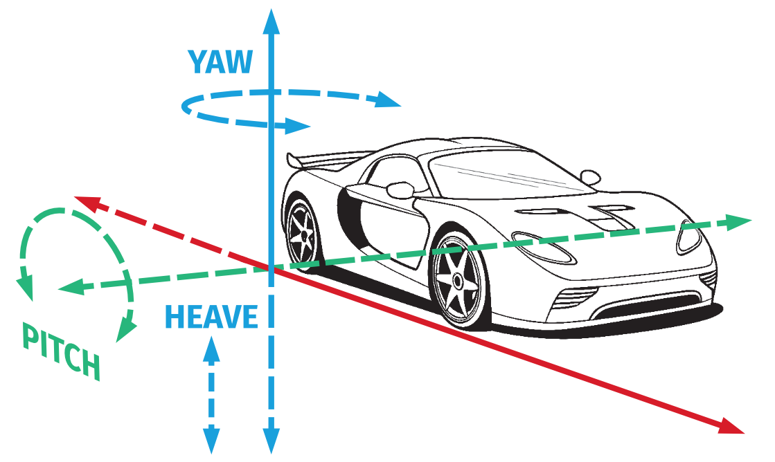 yaw_pitch_heave_for_ACE_manual.png